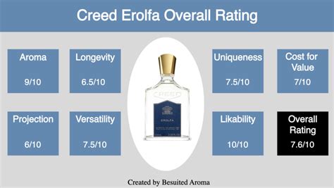 erolfa meaning